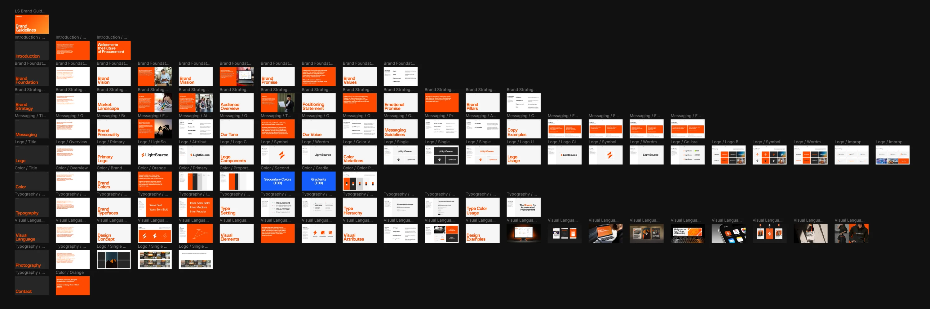 The brand book, every page, in Figma