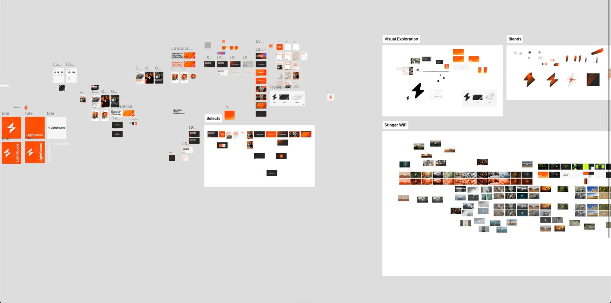 Brand guidelines working canvas in Figma