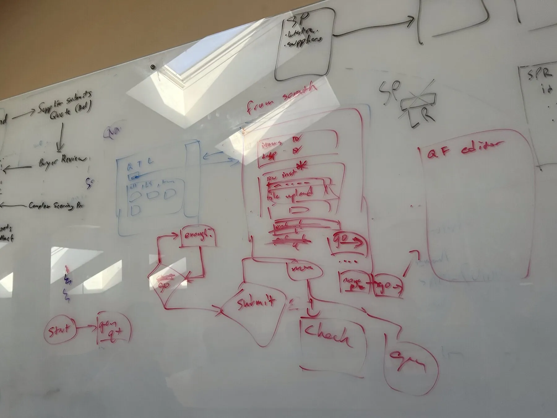 Whiteboard: paths into an award