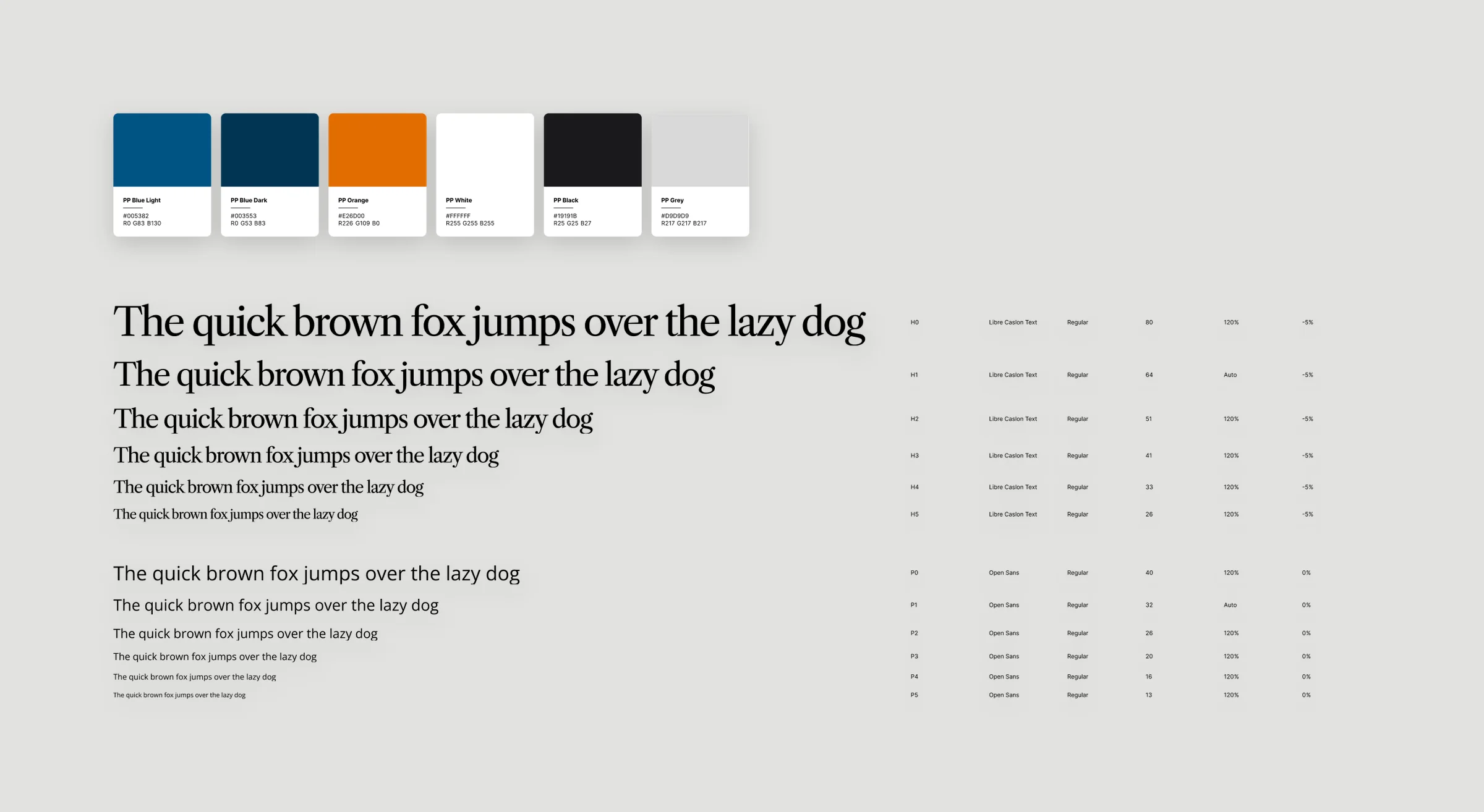 Style guide: swatches with values and the full type scale